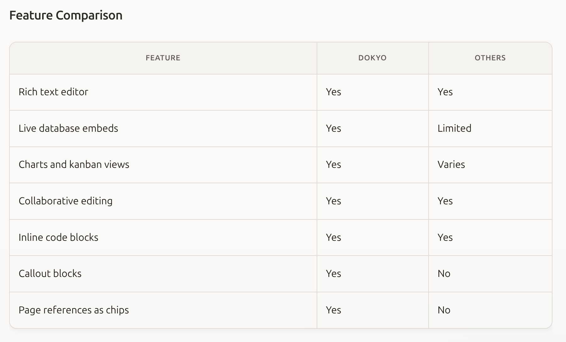 Dokyo editor with tables